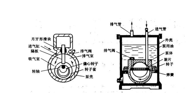 真空泵应用原理图