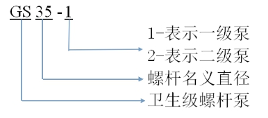 螺杆泵型号含义