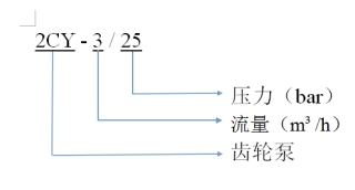 齿轮泵型号含义