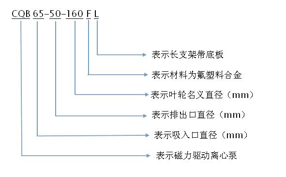 磁力泵型号含义